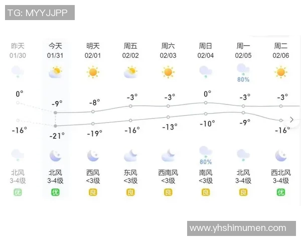 蒙特雷与萨卡特佩比赛日天气预报分析及影响因素探讨 蒙特雷与萨卡特佩比赛日天气预报分析及影响因素探讨