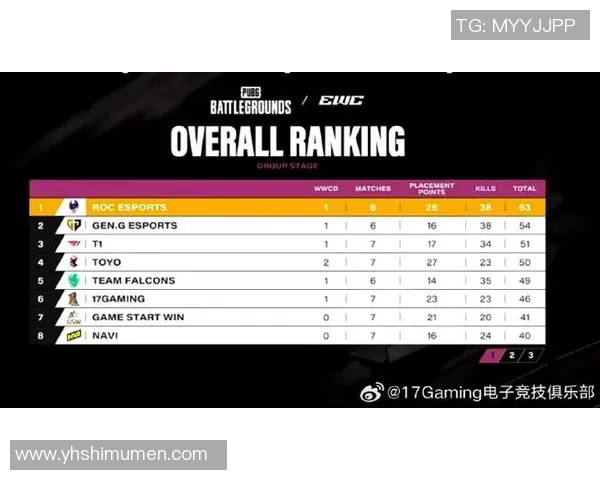 全球挑战赛最新积分榜EDG以64分稳居第一名争夺战火热进行中