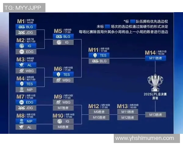 全明星赛最新积分榜BLG以74分稳居第一名引发热议