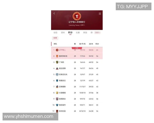重庆足球队在全运会积分榜上以98分稳居第一名引发关注