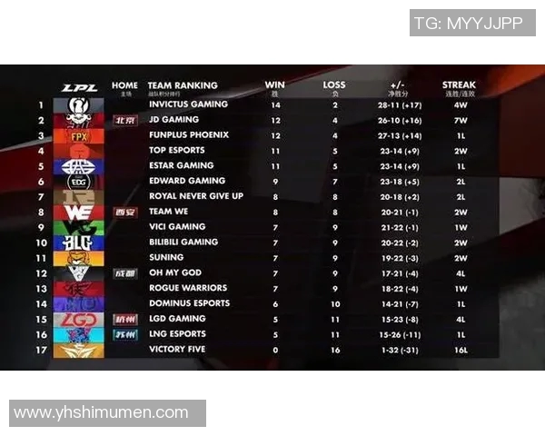 EDG战队在英雄联盟赛场上的控制力分析与战略得失探讨