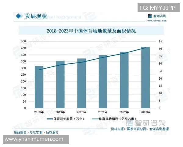 中国体育馆建设发展现状及未来趋势分析与探讨